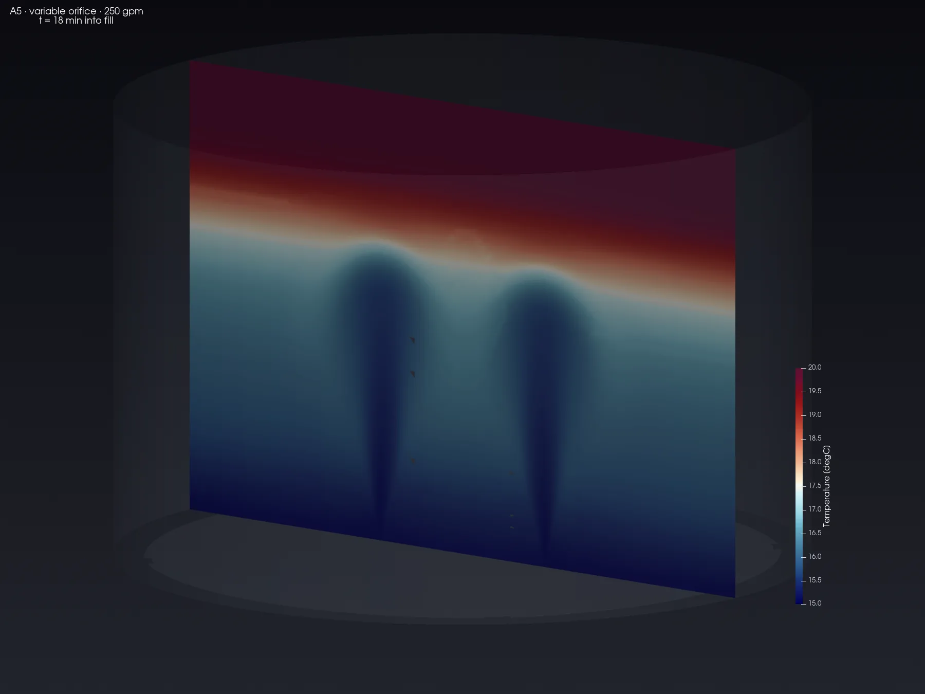 Temperature slice through a stratified storage tank with two cold jets rising to the thermocline
